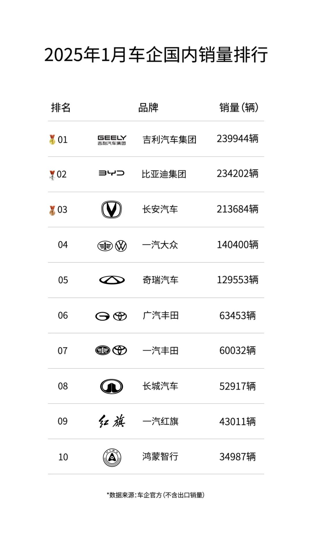 “内销王”吉利汽车的突围：爆款、技术与战略的三重驱动