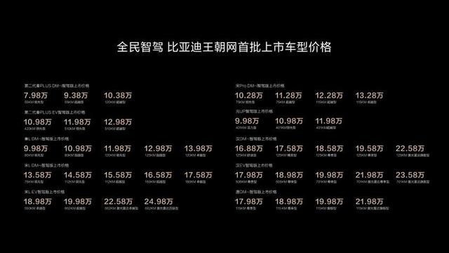 比亚迪全系车型搭载高阶智驾 引领全民智驾时代到来