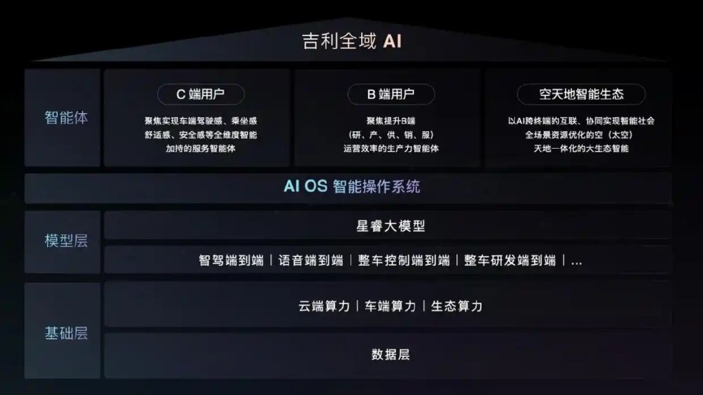 【车叔观察】AI成为汽车新基因：从DeepSeek上车看智能化终局