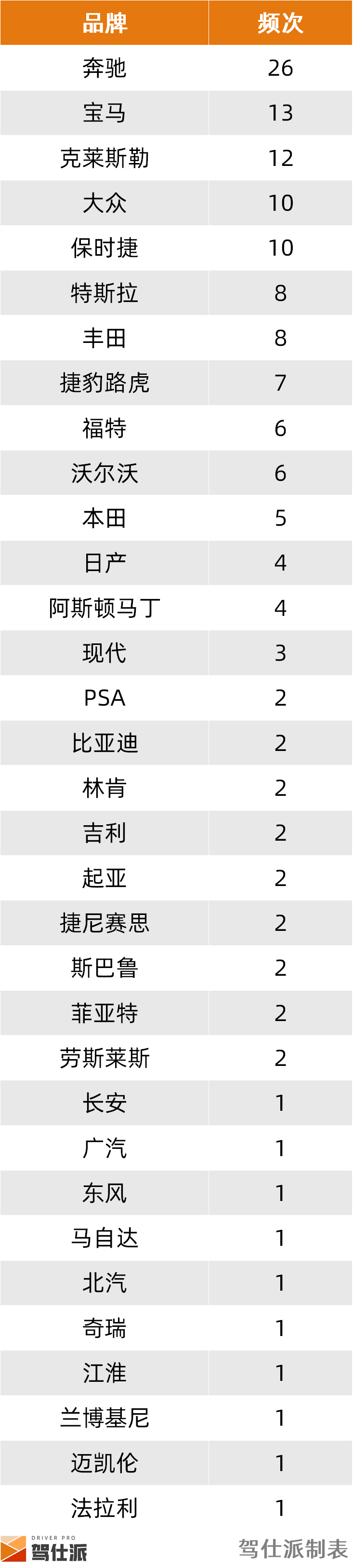 2024年整车召回盘点及思考：快餐化开发方式会让车辆品质降低么