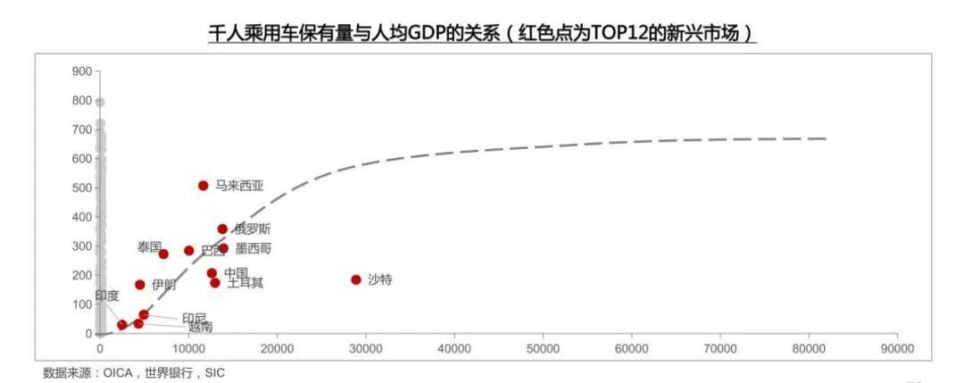 中国汽车出海，别带“996”和价格战