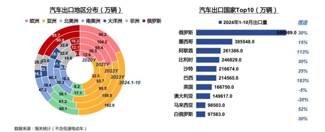 中国汽车出海，别带“996”和价格战