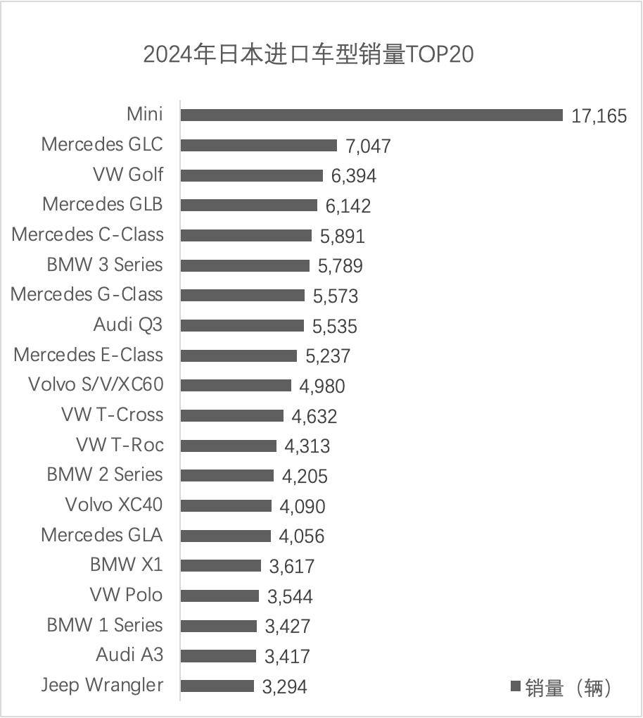 2024年日本汽车市场盘点：丰田下滑，铃木本田吃饱，奔驰最受日本人欢迎