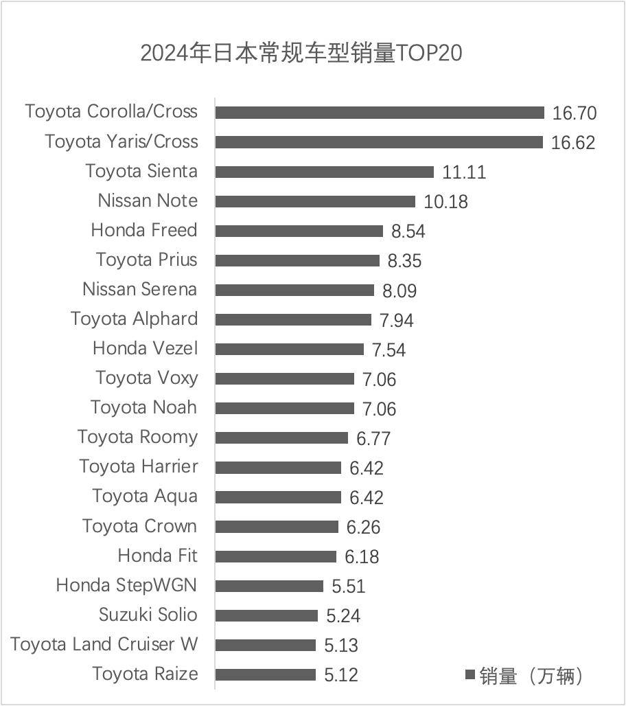 2024年日本汽车市场盘点：丰田下滑，铃木本田吃饱，奔驰最受日本人欢迎