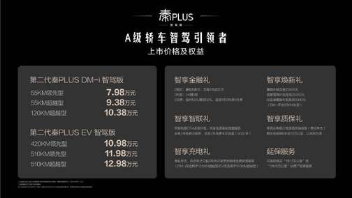 第二代秦PLUS智驾版7.98万起，A级家轿亦可享高阶智驾