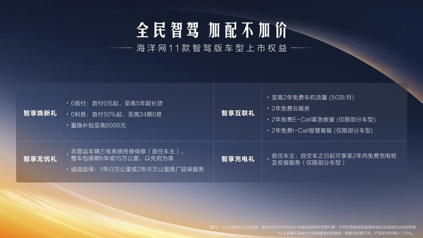 7万即享“天神之眼”高阶智驾！比亚迪海洋网11款智驾版车型上市