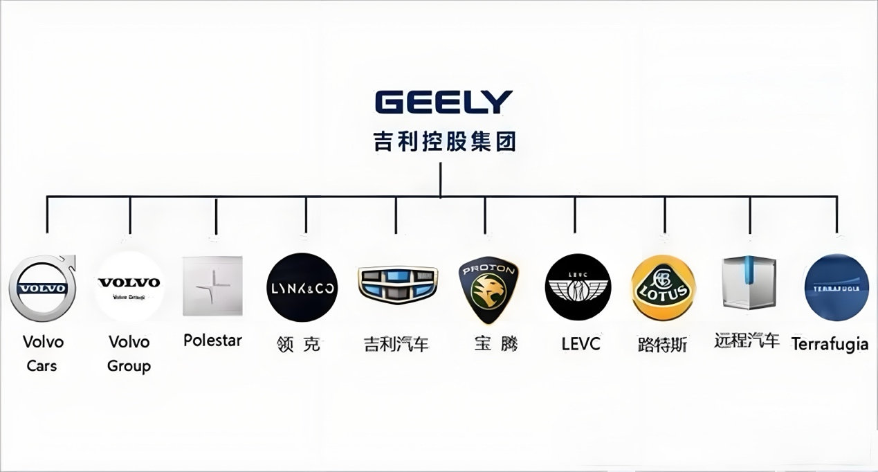 看车观察｜从造车到造老百姓买得起的好车看透吉利才能读懂李书福