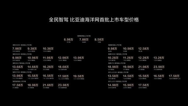 比亚迪全系车型搭载高阶智驾 引领全民智驾时代到来