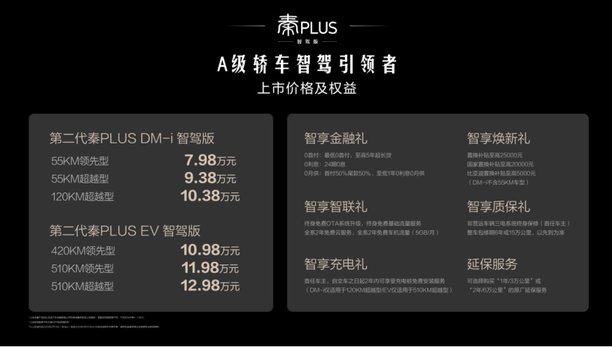 重塑A轿“智”高点，第二代秦PLUS智驾版7.98万起