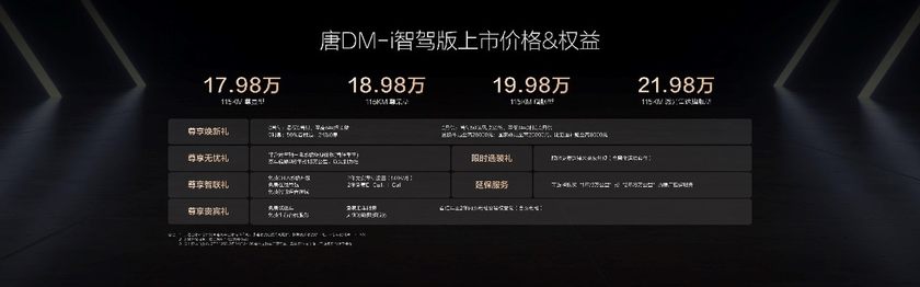 售价17.98万～21.98万元 加量不加价，唐DM-i智驾版带来三大进化