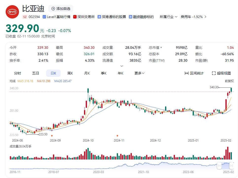 王传福和马斯克，分道扬镳