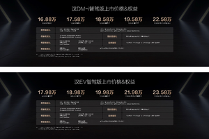 加配不加价 汉家族智驾版上市售价16.88万元-23.58万元