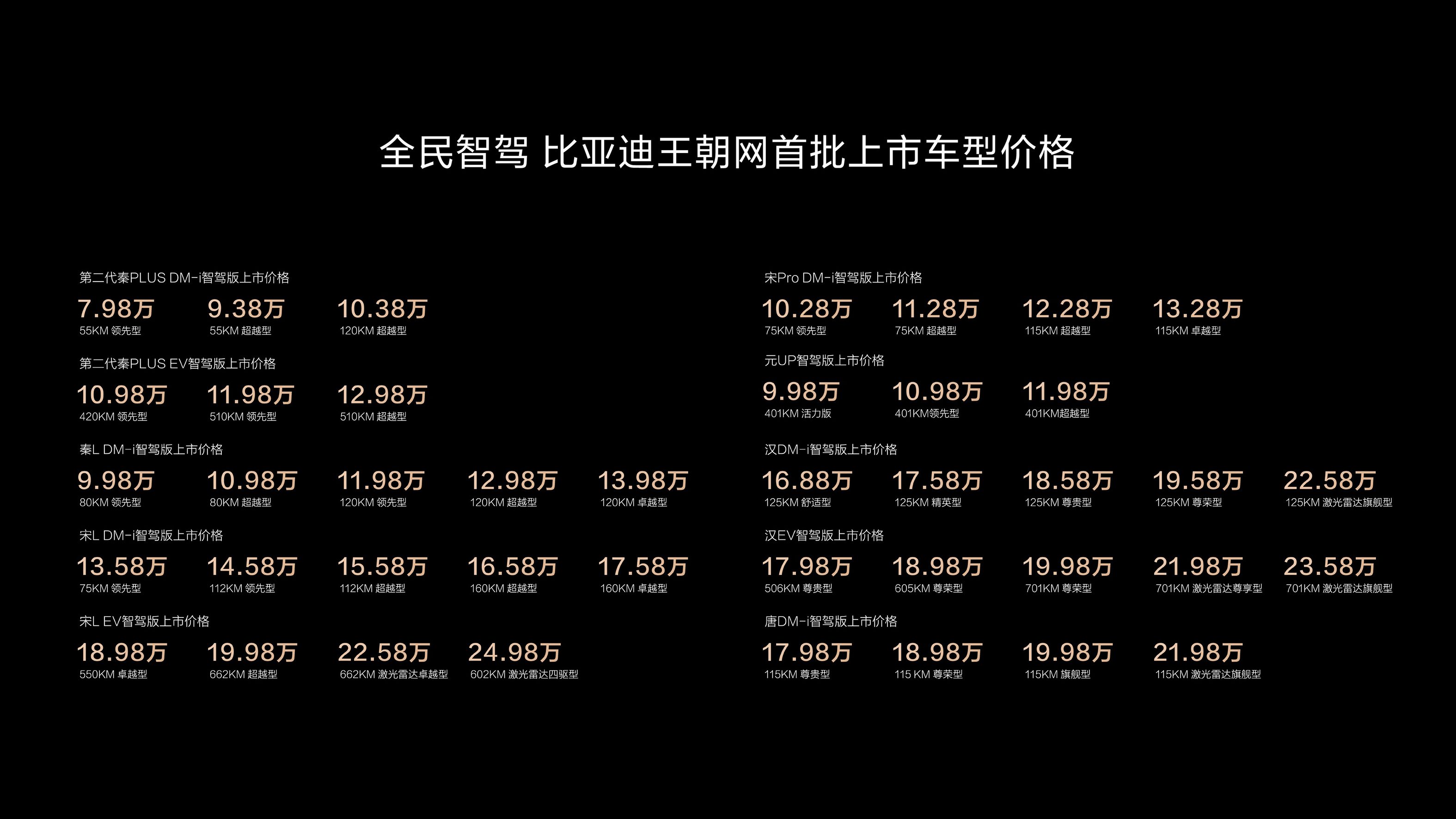 全民智驾元年来临，比亚迪全系车型搭载高阶智驾