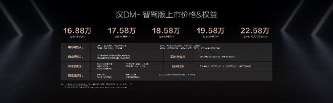 16.88万元起 汉/唐家族智驾版上市