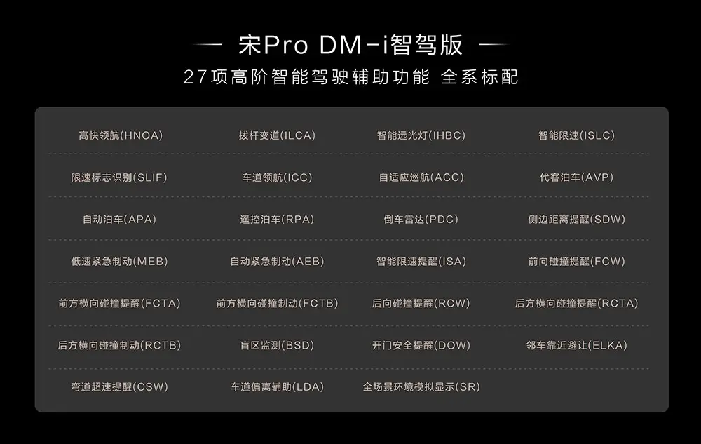 10.28万元起，宋Pro DM-i智驾版全系标配“天神之眼 C”重磅上市