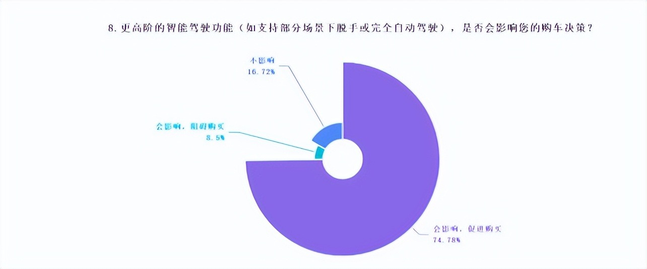 王传福和马斯克，分道扬镳