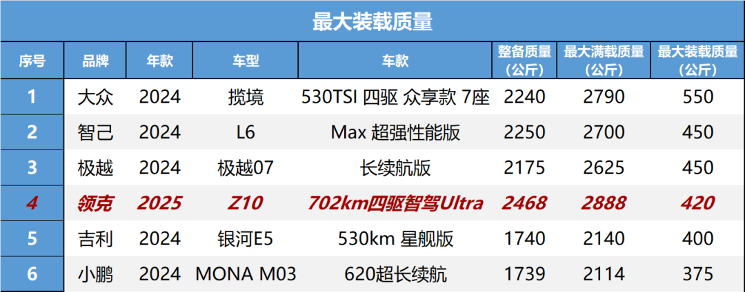 领克Z10：虽然速度快，但开起来一点都不慌！