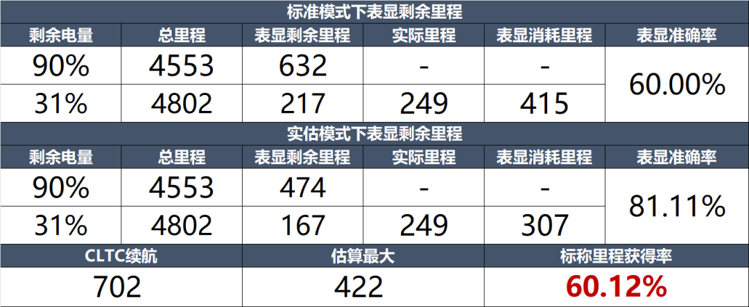 领克Z10：虽然速度快，但开起来一点都不慌！