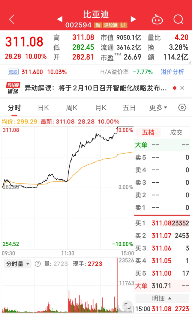 比亚迪彻底掀桌！智驾卷成白菜价，高阶智驾首次进入7万元车型