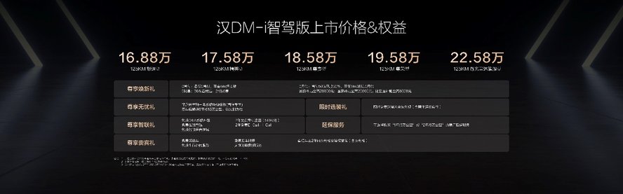 加配不加价 汉家族智驾版上市售价16.88万～23.58万元