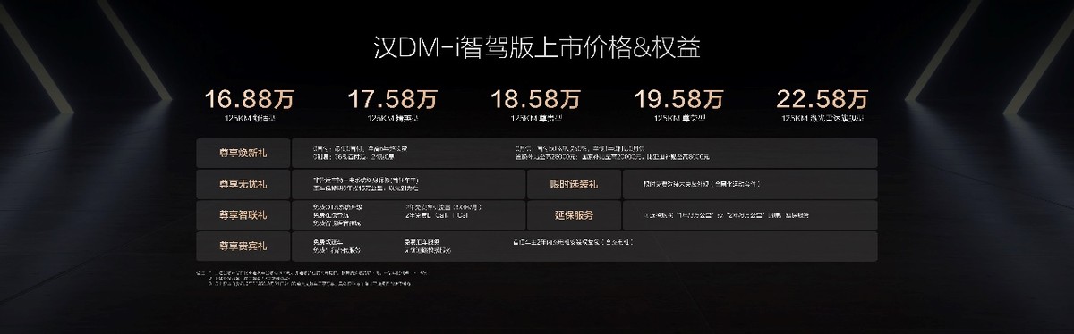 加配不加价！汉家族智驾版标配高阶智驾上市，售16.88万元起