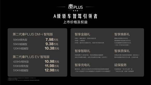 高阶智驾“启蒙车” 第二代秦PLUS智驾版携四大升级强势登场