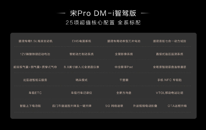 10.28万元起，宋Pro DM-i智驾版全系标配“天神之眼 C”重磅上市