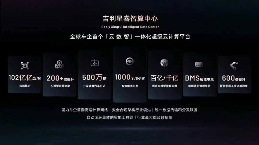 Deepseek，强势进军车圈！