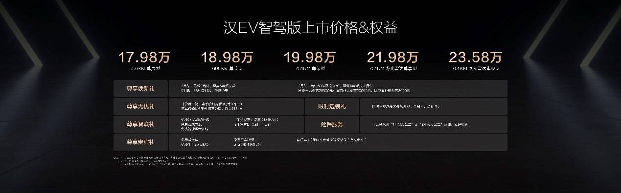 比亚迪汉家族天神之眼智驾版售16.88万元起，加配不加价