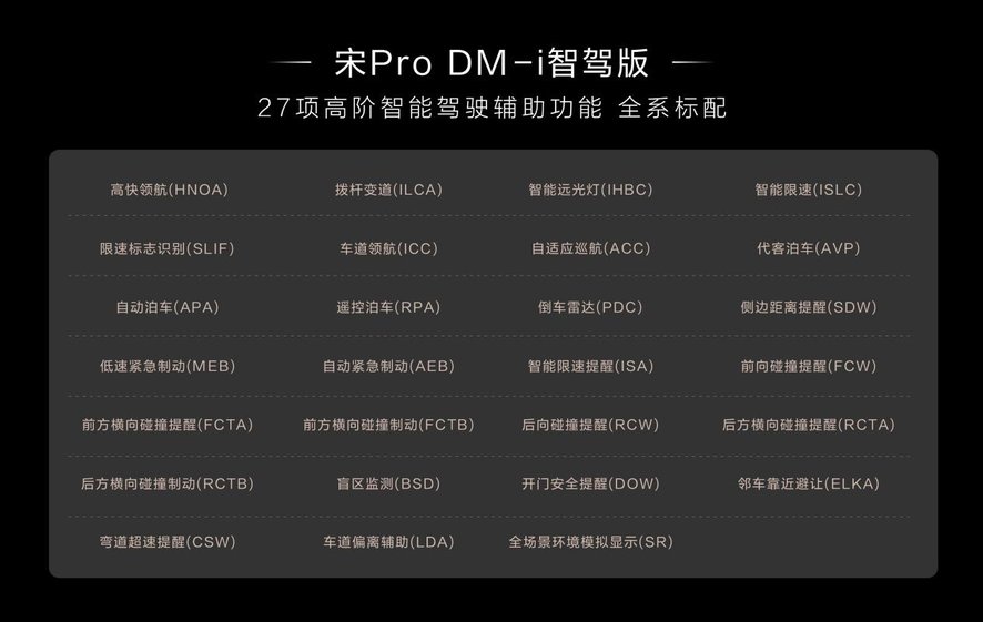 开年王炸！10万级冠军SUV 宋Pro DM-i智驾版火爆上市