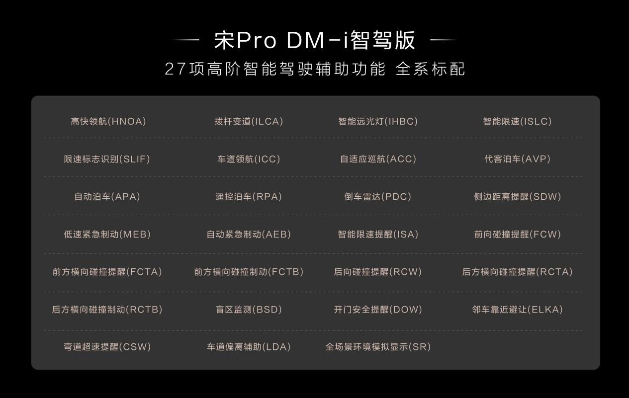 打工人的福音！10.28万元起冠军SUV宋Pro DM-i智驾版上市