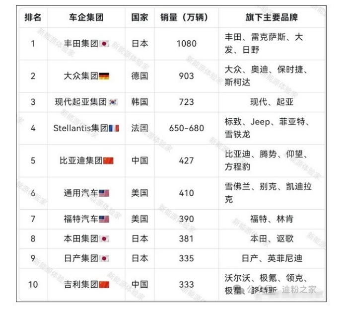 从「复联」到「集体摆烂」，车企合并到底有多难？