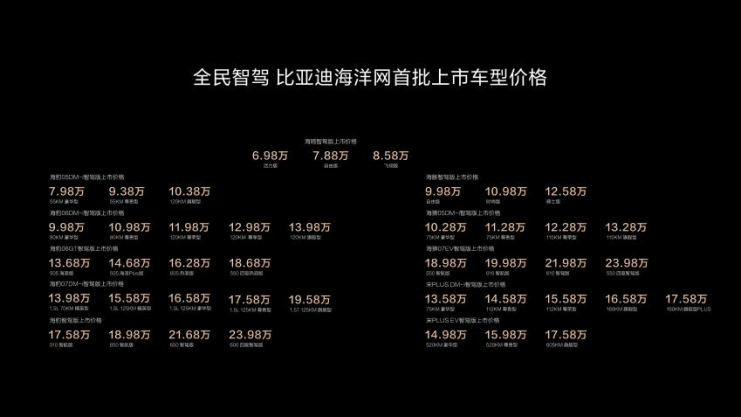 全球汽车行业要翻天了，比亚迪放大招开启全民智驾