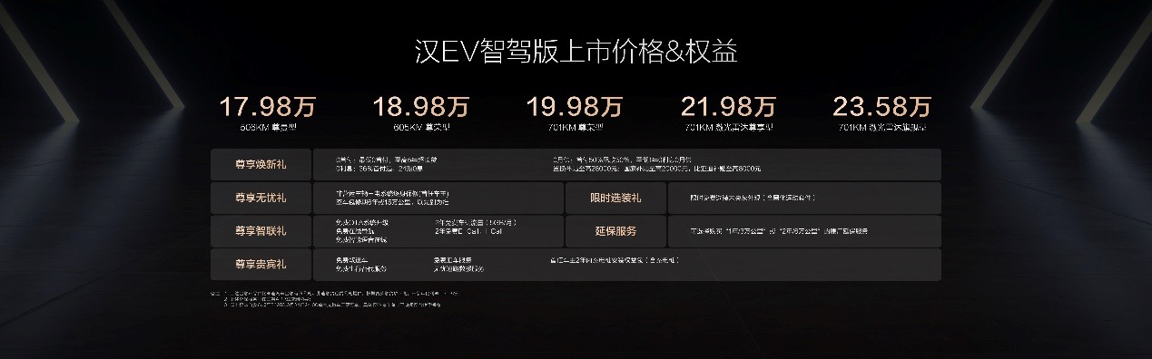 16.88万元起售，高阶智驾全系标配，汉家族智驾版上市