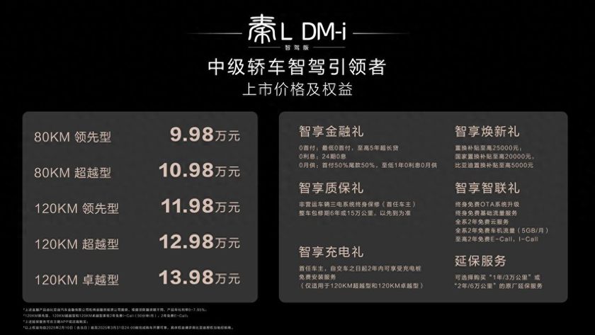 加配不加价！秦L DM-i智驾版售9.98万-13.98万元