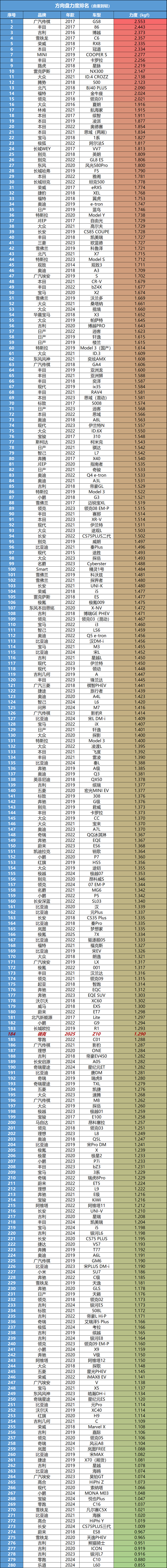 领克Z10：虽然速度快，但开起来一点都不慌！