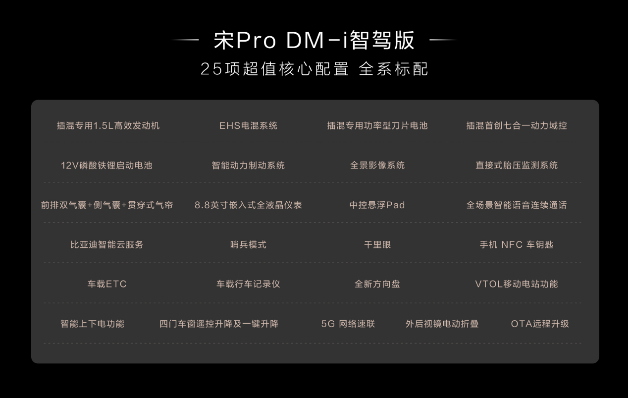 打工人的福音！10.28万元起冠军SUV宋Pro DM-i智驾版上市