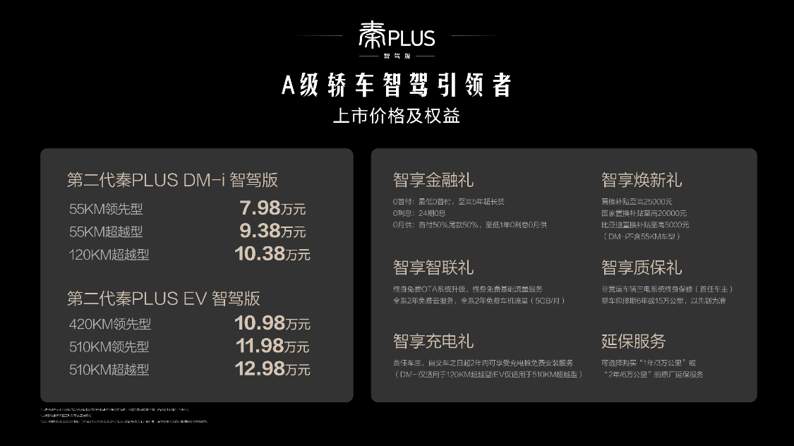 全民智驾普及者，第二代秦PLUS智驾版7.98万起，搭天神之眼高阶智驾