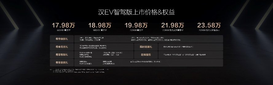 强汉智驾完全进化，汉家族智驾版售价16.88万元起