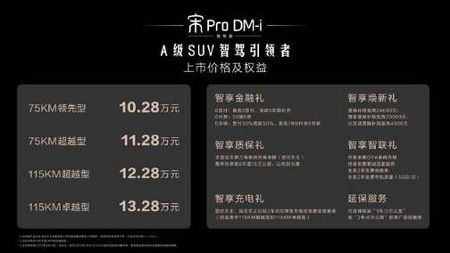 10.28万元起，宋Pro DM-i智驾版全系标配“天神之眼 C”重磅上市