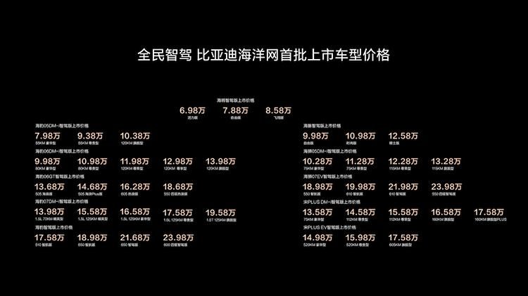 比亚迪海洋网11款智驾版车型上市 7万级即享高阶智驾