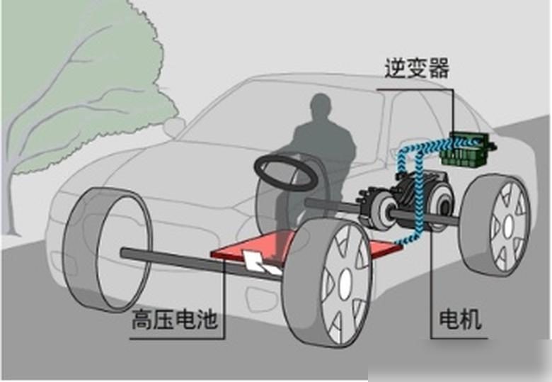 一条足够长的下坡是否能给电动汽车充满电？这就是新能源车的好处