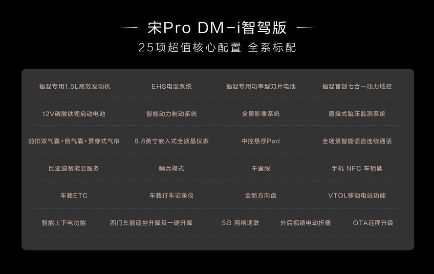 开年王炸！10万级冠军SUV 宋Pro DM-i智驾版火爆上市