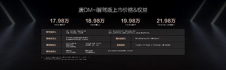 加配不加价，唐DM-i智驾版售价17.98万～21.98万元