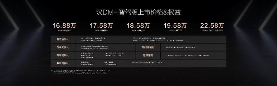 标配天神之眼高阶智驾，汉家族智驾版售价16.88万元起