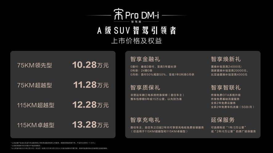 开年王炸！10万级冠军SUV 宋Pro DM-i智驾版火爆上市