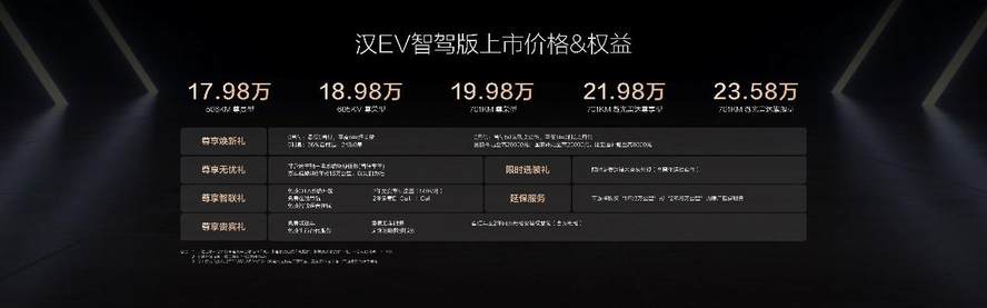 加配不加价！汉家族智驾版标配高阶智驾上市，售16.88万～23.58万元