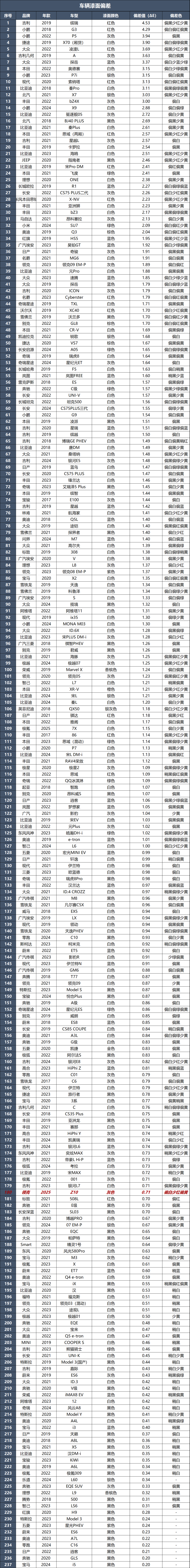 领克Z10：虽然速度快，但开起来一点都不慌！