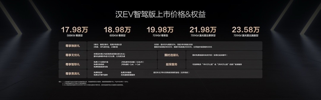 汉家族智驾版上市售16.88万起 标配天神之眼 开启中大型轿车全民智驾时代