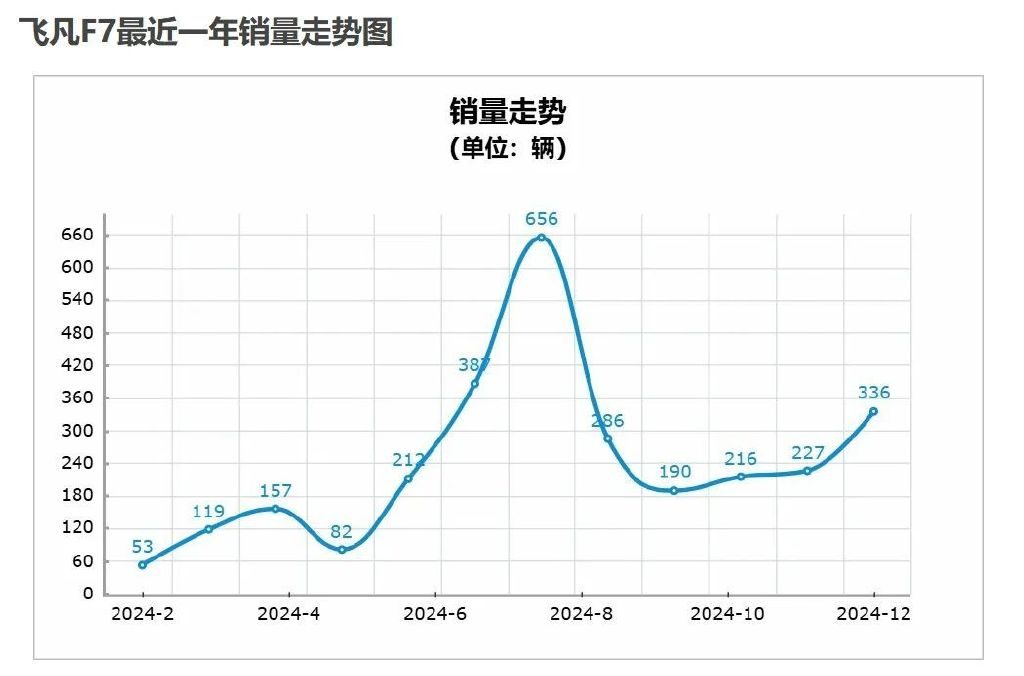 销量不及小米零头！这三款新能源中大型轿车到底输在哪？